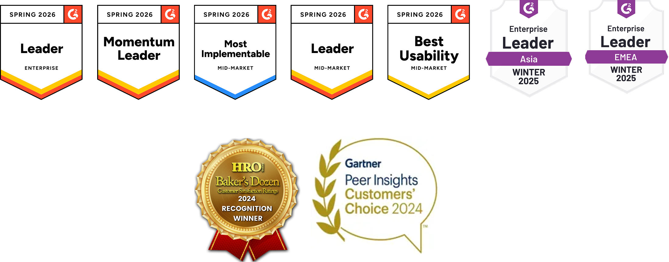 G2 Spring 2026 Leader Enterprise, Momentum Leader, Most Implementable, Leader Mid-Market, Best Usability Mid-Market. G2 Winter 2025 Enterprise Leader Asia and EMEA. HRO Baker's Dozen Recognition Winner 2024. Gartner Peer Insights Customers' Choice 2024.