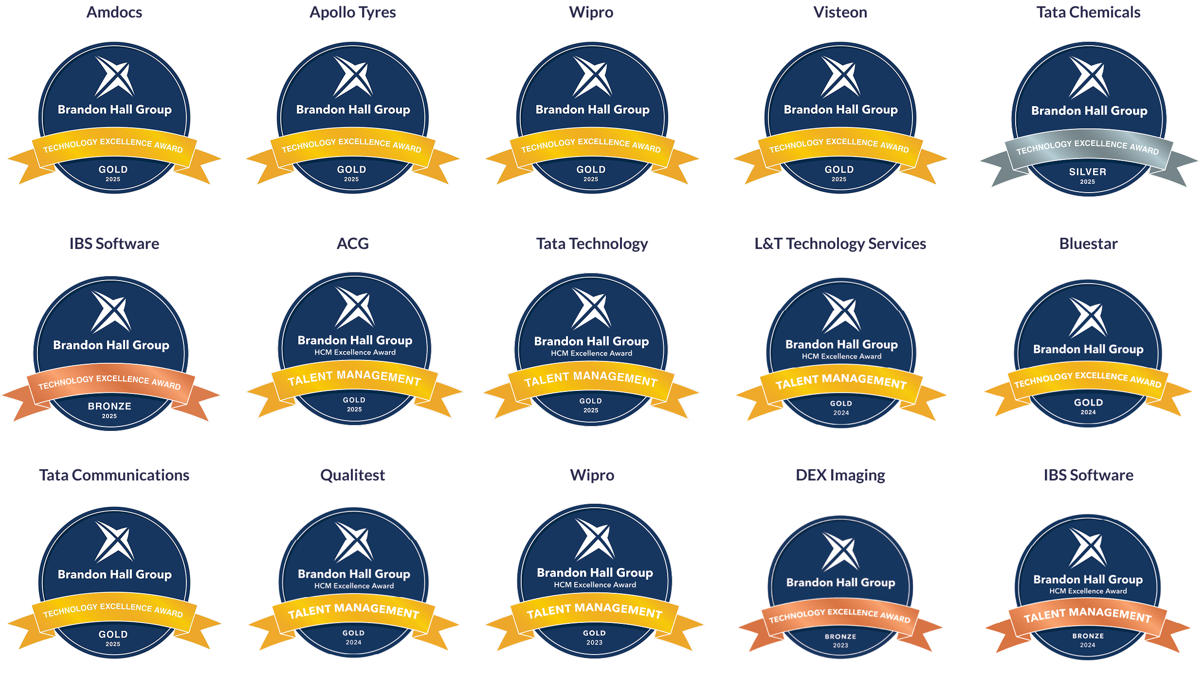 Brandon Hall Group Technology Excellence and HCM Excellence Awards (Gold, Silver, Bronze 2023–2025) for Amdocs, Apollo Tyres, Wipro, Visteon, Tata Chemicals, IBS Software, ACG, Tata Technology, L&T Technology Services, Bluestar, Tata Communications, Qualitest, DEX Imaging.