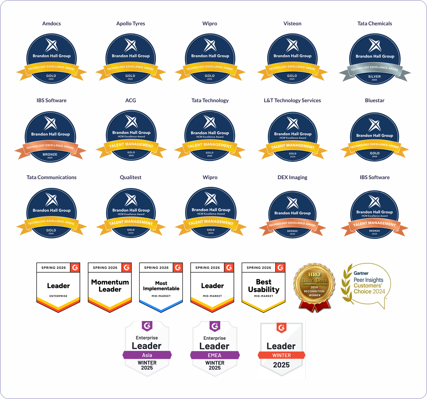 Awards and accolades: Brandon Hall Group Technology Excellence and HCM Excellence Awards (Gold, Silver, Bronze 2023–2025) for Amdocs, Apollo Tyres, Wipro, Visteon, Tata Chemicals, IBS Software, ACG, Tata Technology, L&T Technology Services, Bluestar, Tata Communications, Qualitest, DEX Imaging. G2 Spring 2026 Leader Enterprise, Momentum Leader, Most Implementable, Leader Mid-Market, Best Usability Mid-Market. G2 Winter 2025 Enterprise Leader Asia, EMEA, and Leader. HRO Baker's Dozen Recognition Winner 2024. Gartner Peer Insights Customers' Choice 2024.