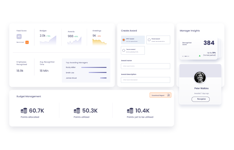 Vantage Circle's recognition analytics dashboard showing badges, awards, and top awarding managers