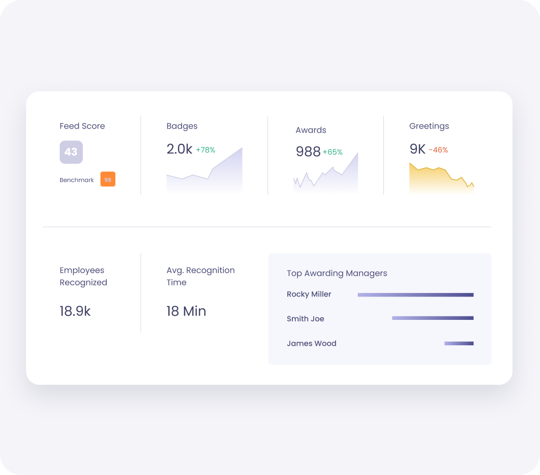 Manager Dashboards for Plant-Level Insights